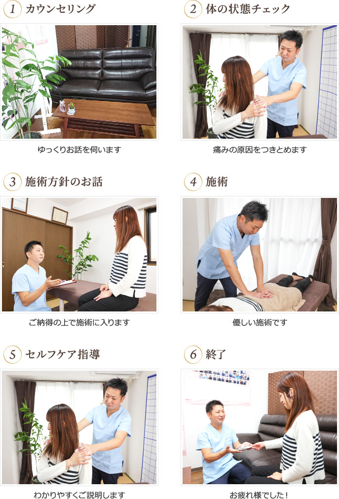 施術の流れ