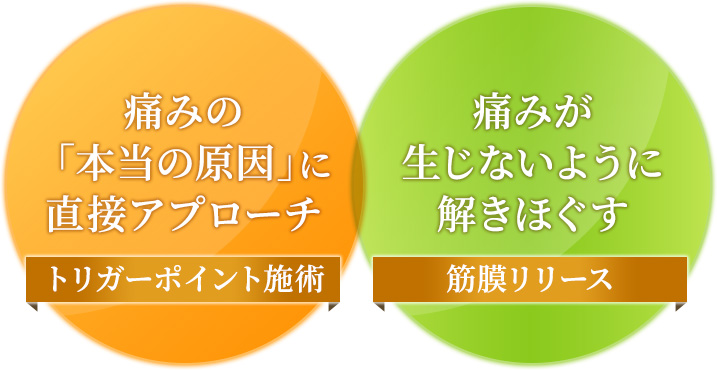 トリガーポイント整体と筋膜リリース